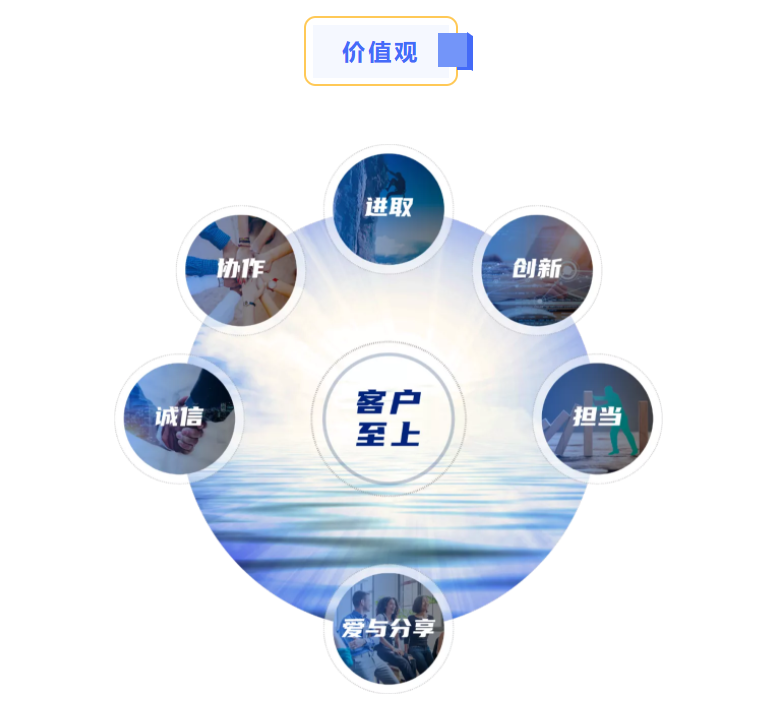 Ag亚洲集团价值观