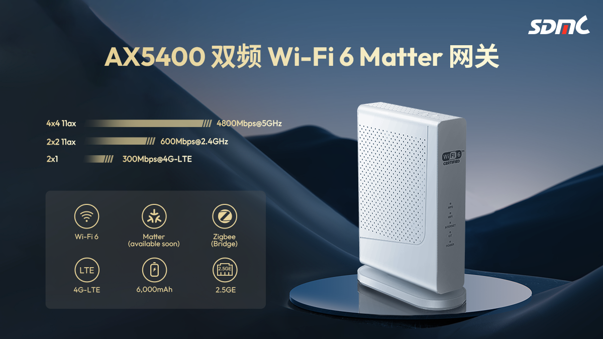 Ag亚洲集团 AX5400 双屏 Wi-Fi 6 Matter 网关