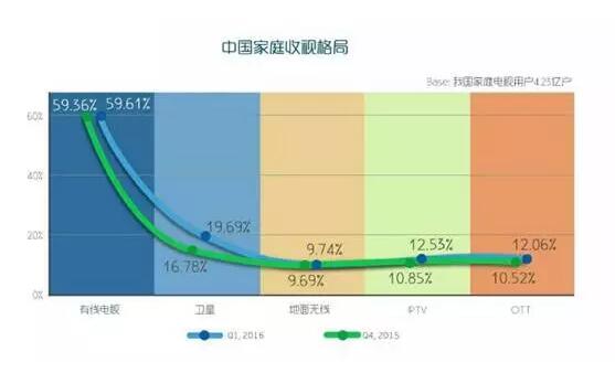 Ag亚洲集团李波：硬件+内容运营支持起的新三板立异层明日之星